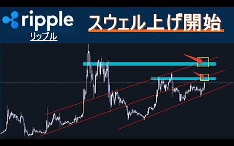 【XRP リップル】急騰中。利確水準はここ。