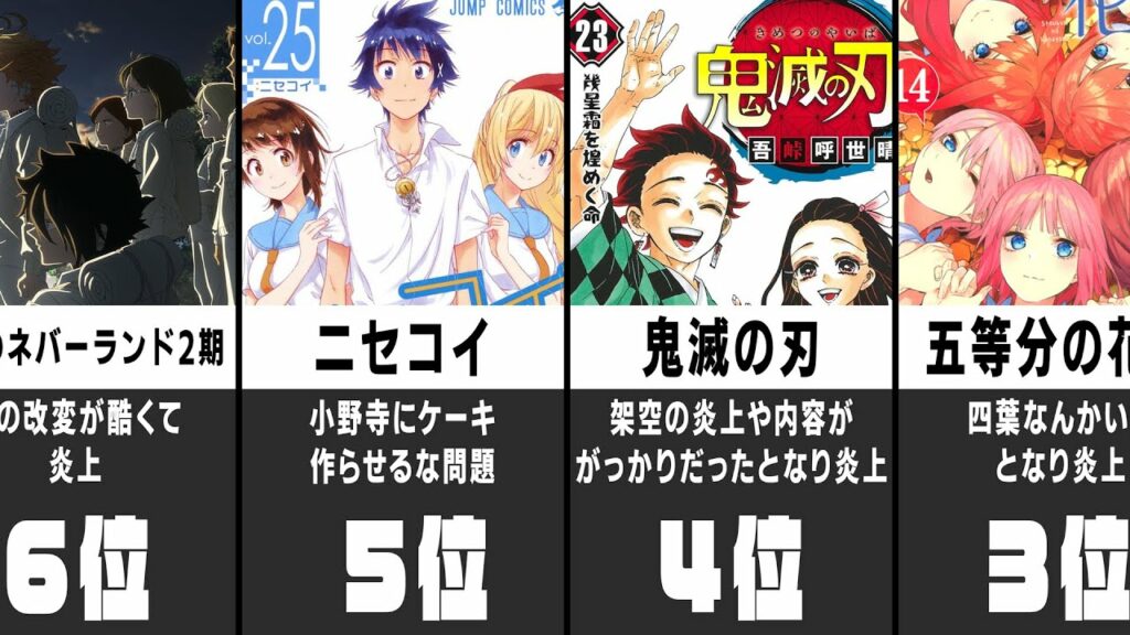 最終話で炎上したアニメ 漫画作品ランキング アニメ 漫画 ゲーム比較 最終話で炎上したアニメ 漫画作品ランキング アニメ 漫画 ゲーム比較