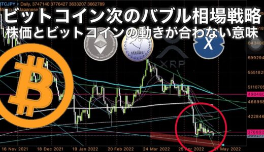 S&P500 ビットコイン リップル ステラルーメン イーサリアム XDC