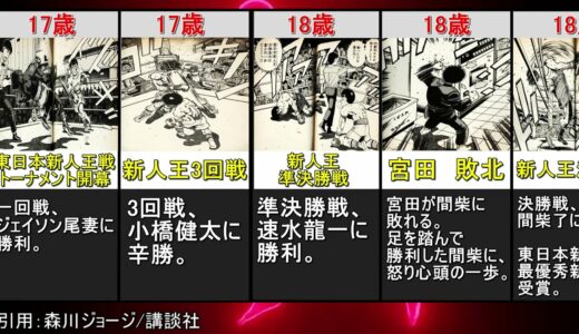 幕之内一歩　鷹村との出会い～引退まで　【はじめの一歩】