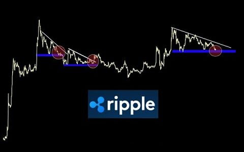 長期的に低迷する。ボーナス相場の終了【XRP リップル】