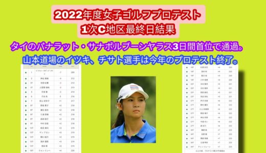 2022年度女子ゴルフプロテスト1次C地区最終日結果。タイのパナラット・サナポルブーンヤラス3日間首位で通過。山本道場のイツキ、チサト選手は今年のプロテスト終了。