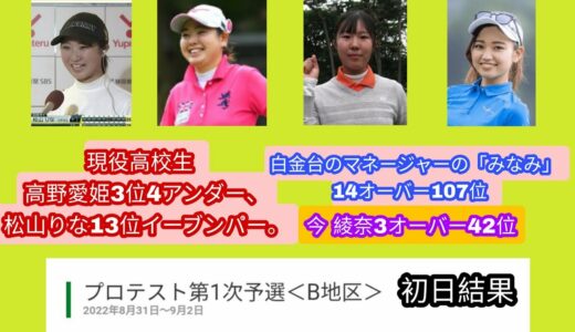 2022年度女子ゴルフプロテスト1次B地区初日結果。現役高校生高野 愛姫3位4アンダー、松山 りなイーブンパー13位。今 綾奈3オーバー41位。