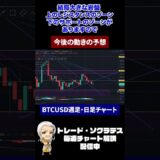 ビットコインFX）今後の動き予想 #shorts