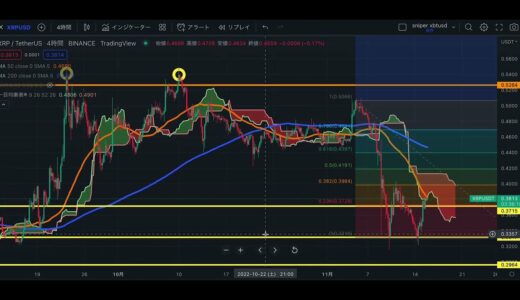 【仮想通貨】リップルが例年注目されるSWELL間近で値動きに注目集まる