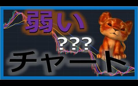 【仮想通貨リップル】またまたボトムを狙って下落を利益にする手法【移動平均線を使った仮想通貨チャート検証】