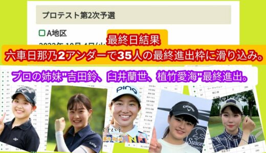 2022年度女子ゴルフプロテスト2次A地区最終日結果。7オーバー迄の35人が最終に進出。六車 日那乃2アンダーで滑り込み。プロの姉妹吉田鈴、臼井蘭世、植竹愛海最終進出。荒川侑奈最終進出出来ず。