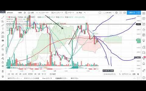 【仮想通貨　リップル+ビットコイン】暴落寸前？！チャート分析１２．３？！