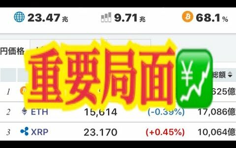 【仮想通貨】リップル最新情報‼️重要局面💹