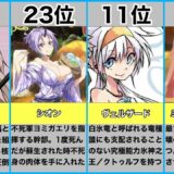 【転スラ】祝アニメ2期 強さランキング！(原作・なろう)【最強キャラはギィ？リムル？それともディアブロ？】