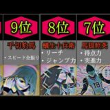 ブルーロック 最強キャラランキング 2020