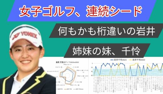 女子ゴルフ、連続シード。何もかも桁違いの岩井姉妹の妹、千怜