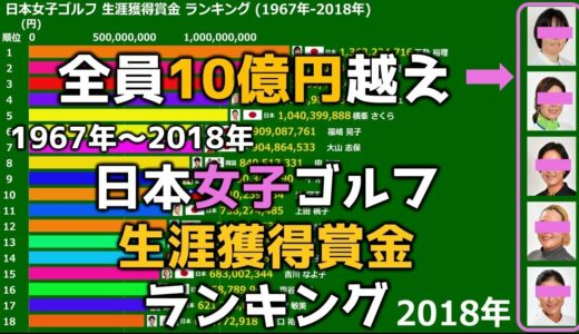 【日本女子ゴルフ】生涯獲得賞金ランキング【10億越えが5人も・・・】