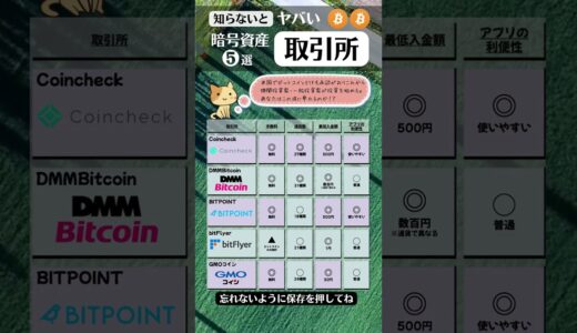 ビットコインETFも米国で承認がおりこれから盛り上がりが予想される暗号資産の取引所についてまとめてみました😃 #ビットコイン #暗号資産 #投資 #お金の勉強  #お金の知識  #お金の悩み
