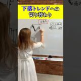 チャートだけじゃない！出来高を見極めてトレードで成功を