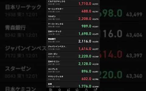 2021年8月27日(金)…株価と時価総額