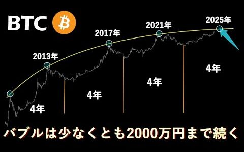 ビットコイン現物の利確目安について