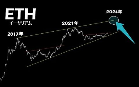長期的にここまで上昇する。そしてバブルになる【ETH イーサリアム】