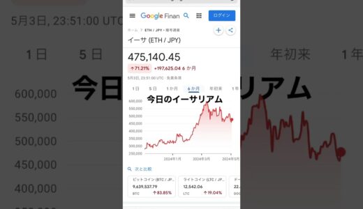 イーサリアム（仮想通貨）価格の今後は！？投資家必見