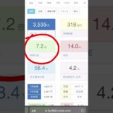 配当4.2%！時価総額に対する現金同等物の割合70%越え！富士古川E&Cの株を研究！#shorts