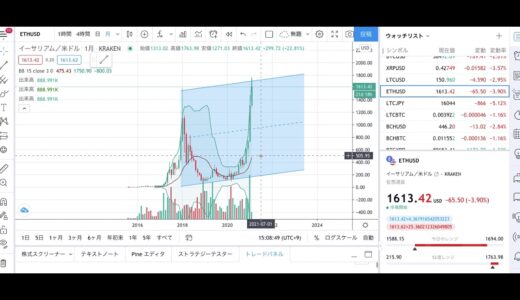 イーサリアム　今後　ETH