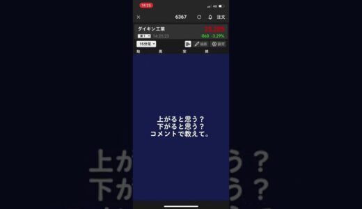 これからのビットコインは？#デイトレード #FX #トレード #投資 #投機 #デイトレーダー