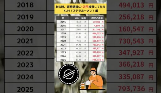 もしもあの時、「XLM（ステラルーメン）」を買っていたら... #投資