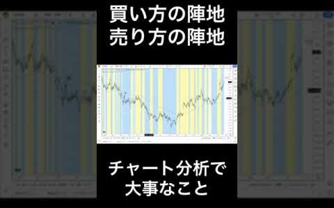 チャート分析で大事なこと　#Shorts