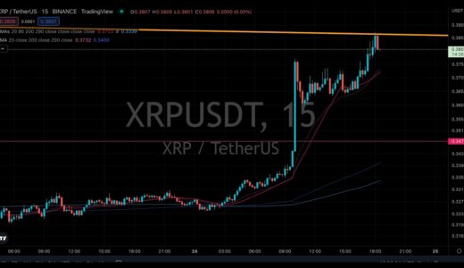 リップル(XRP) 爆上げ !! XLM(ステラルーメン)も上昇 !! チャート分析, 6月24日(金)【仮想通貨, 暗号資産, アルトコイン】