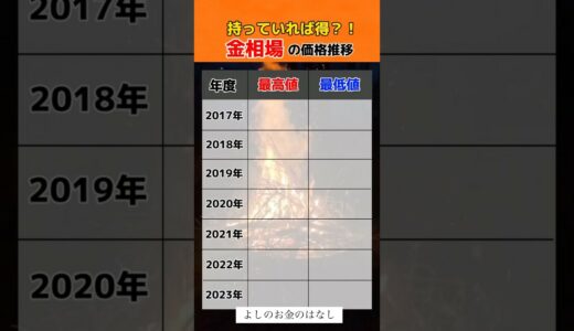 金相場の価格推移#転職#投資#貯金
