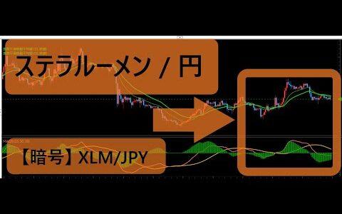 ステラルーメンの値動きがどんどん小さくなっている…今後は上下どちらへブレイクするのか…？