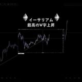 【ETH】最高値更新も時間の問題 #イーサリアム