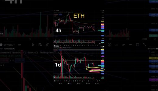 【ETH】12/29 短期戦略 デイトレ チャート分析 仮想通貨 イーサリアム