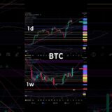 【BTCチャート分析】3/25 短期シナリオ3パターン ビットコイン 仮想通貨 テクニカル分析 shorts