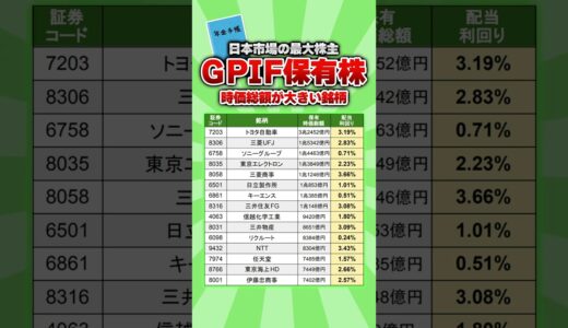 【日本市場の最大株主】GPIFが保有している時価総額が大きい銘柄　#高配当 #投資 #配当