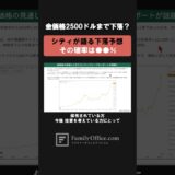 シティグループ予想！金価格『3,000ドル割れ』の弱気シナリオ確率はまさかの○○％