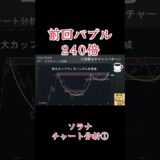 ソラナチャート分析①　#ソラナ #solana #投資